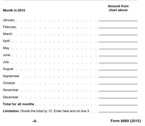 HSA Form 8889 IRS Line 3 Limitation Chart 2